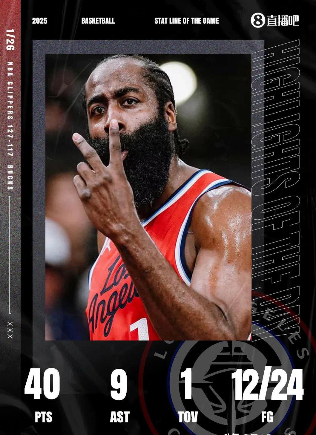 关于哈登新星爆冷表现惊艳，尤文图斯未来可期！的信息